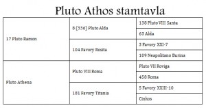 athos_stamtavla