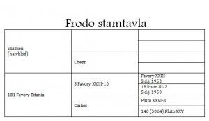 frodo_stamtavla