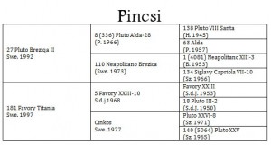 pincsi_stamtavla